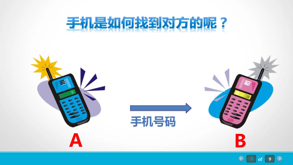 第一节认识IP地址_第2页