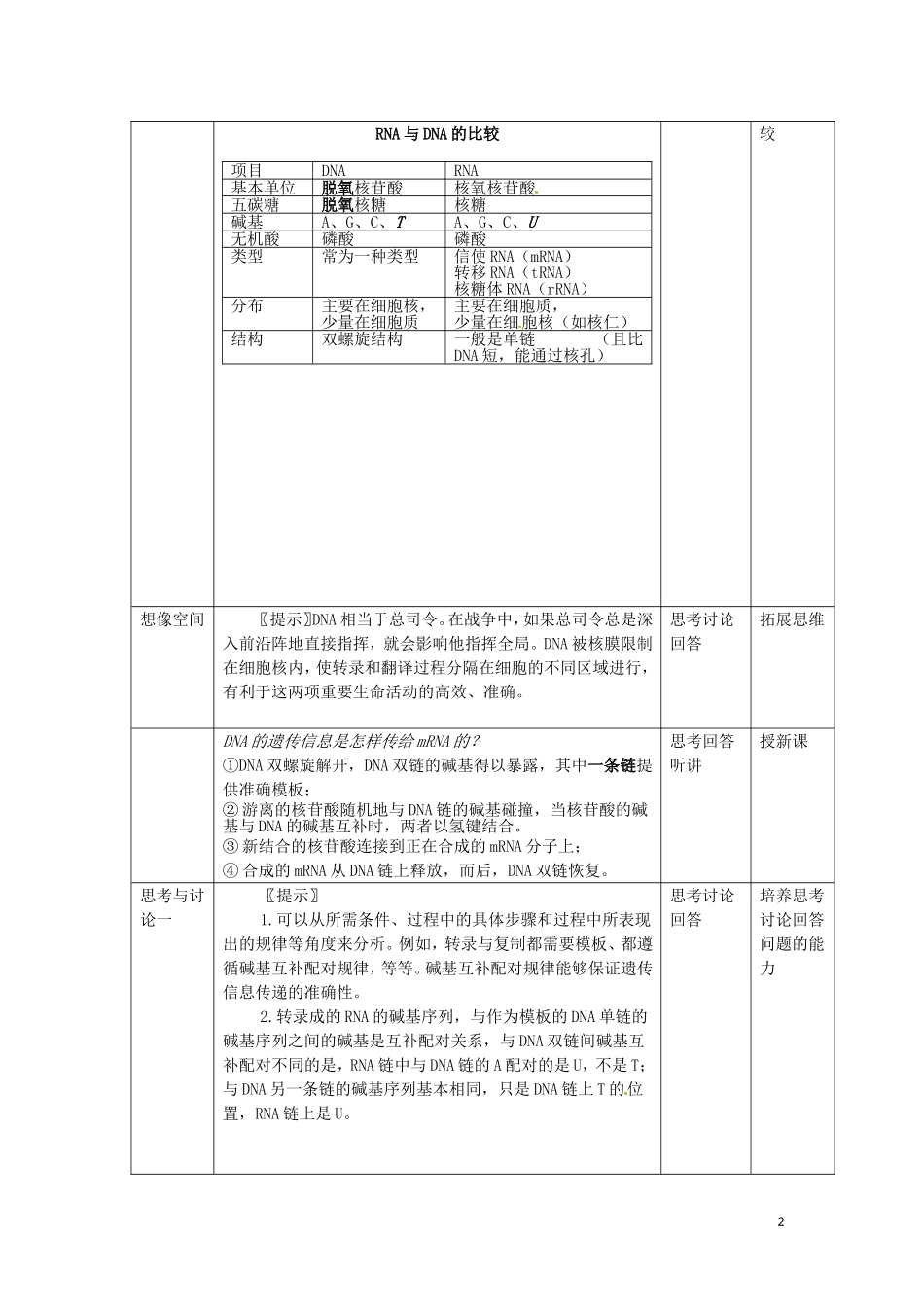 山东省北镇中学高中生物《基因指导蛋白质的合成》学案 新人教版必修2_第2页