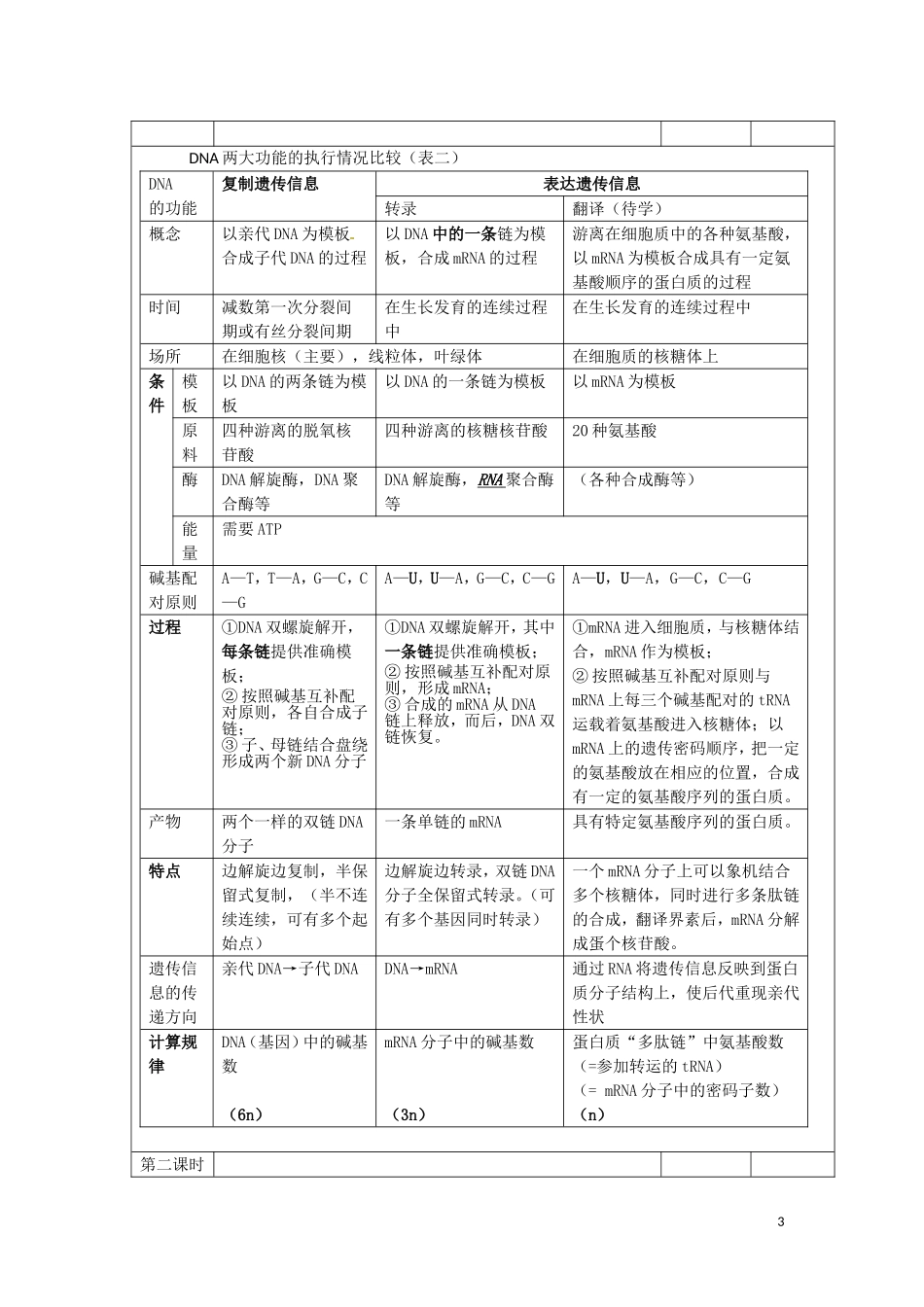 山东省北镇中学高中生物《基因指导蛋白质的合成》学案 新人教版必修2_第3页