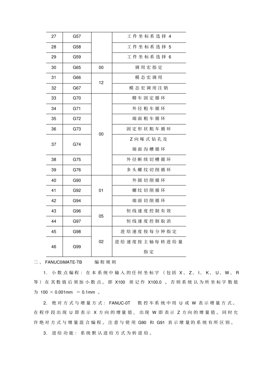 发那科数控系统的编程与操作_第2页