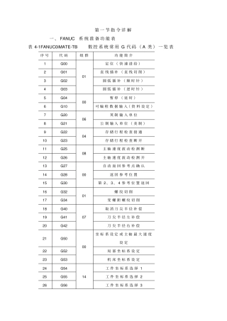 发那科数控系统的编程与操作