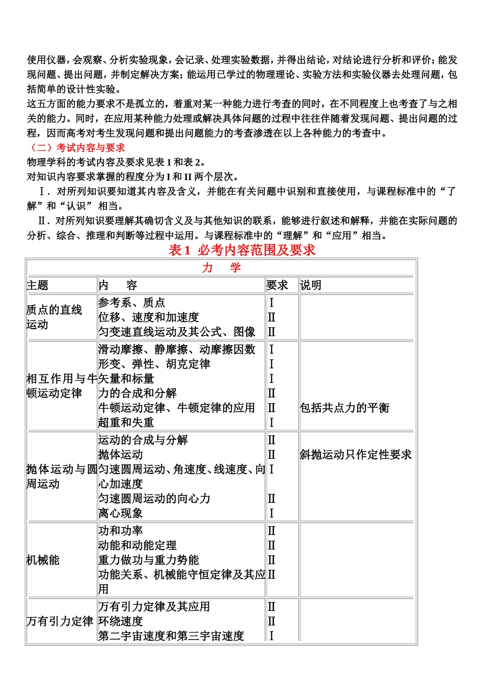 2010年山东卷考试说明--理-科-综-合_第2页