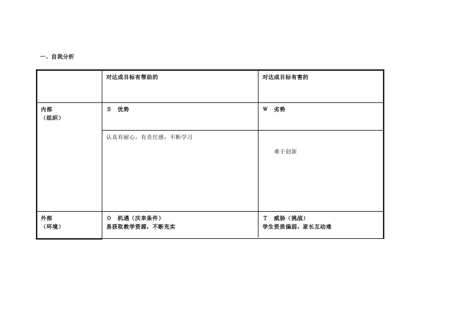 任务表单：个人自我诊断SWOT分析表-(4)_第1页