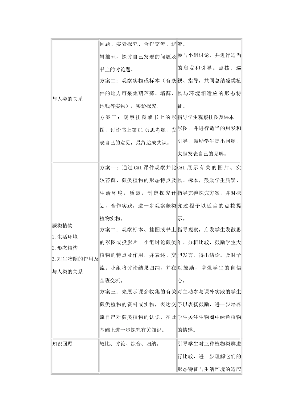 七年级生物上册 第一节藻类、苔藓和蕨类植物教学设计 新人教版_第3页