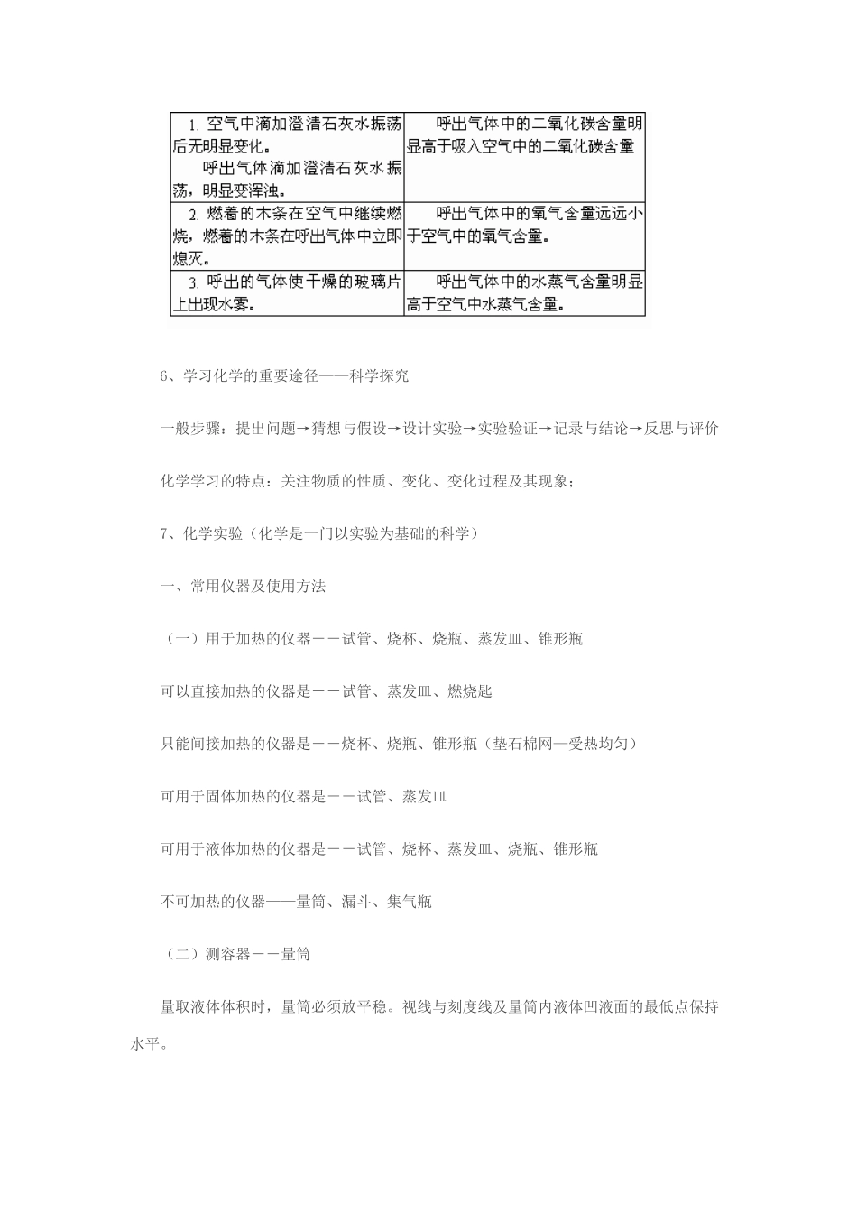 九年级化学上册 化学走进化学世界 教案 人教新课标版_第2页