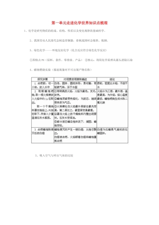 九年级化学上册 化学走进化学世界 教案 人教新课标版