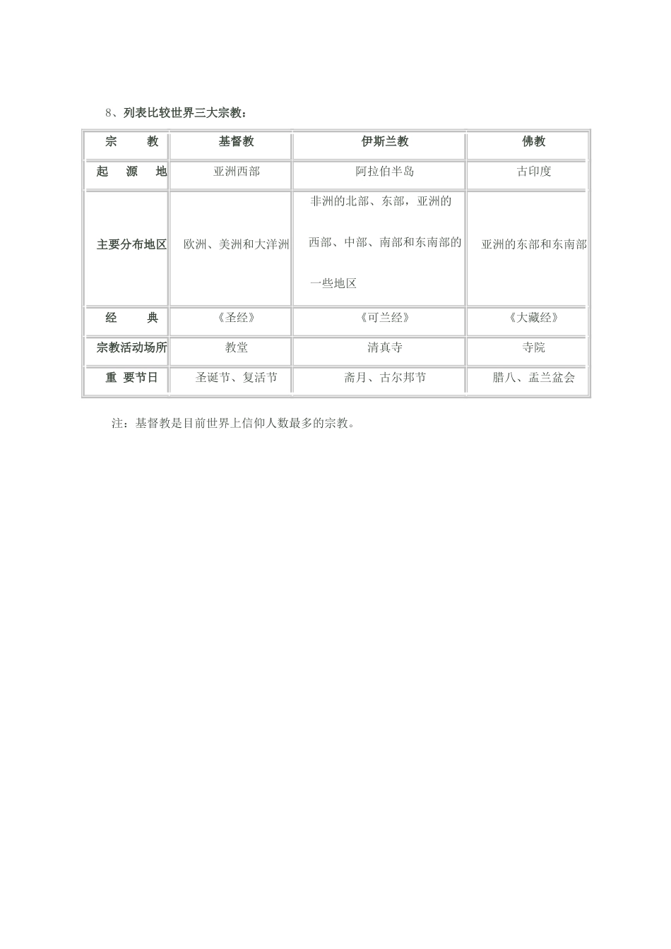 七年级地理上册 5.2民族、语言和宗教教案 晋教版_第2页