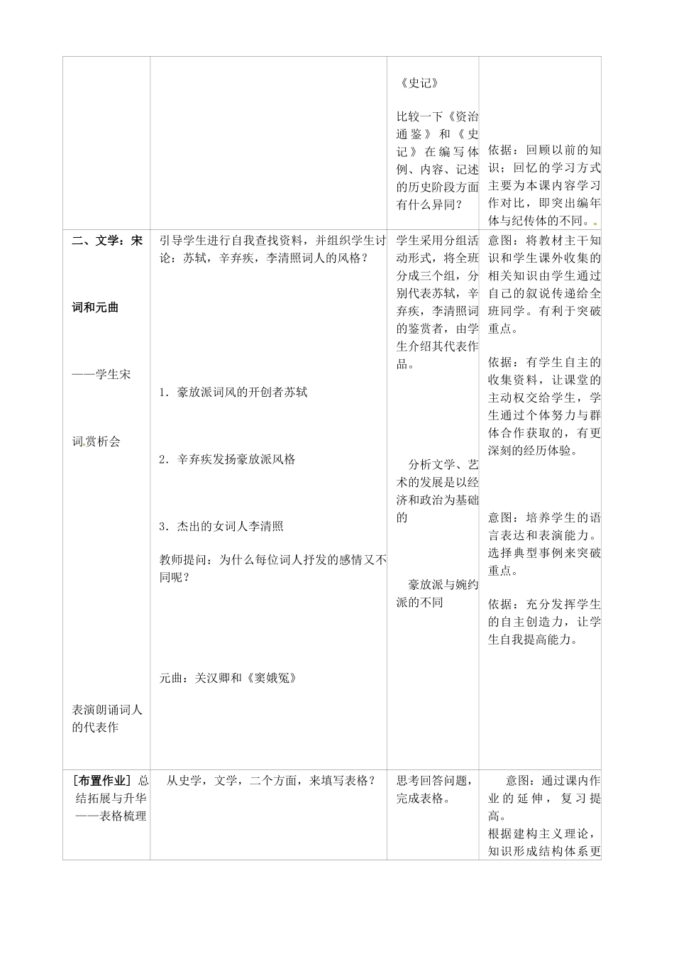七年级历史下册 2.16 繁荣的宋元文化教案 北师大版-北师大版初中七年级下册历史教案_第2页