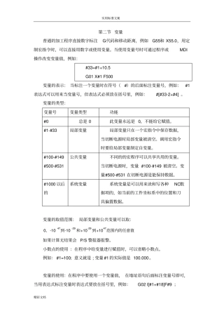 发那科系统变量详解