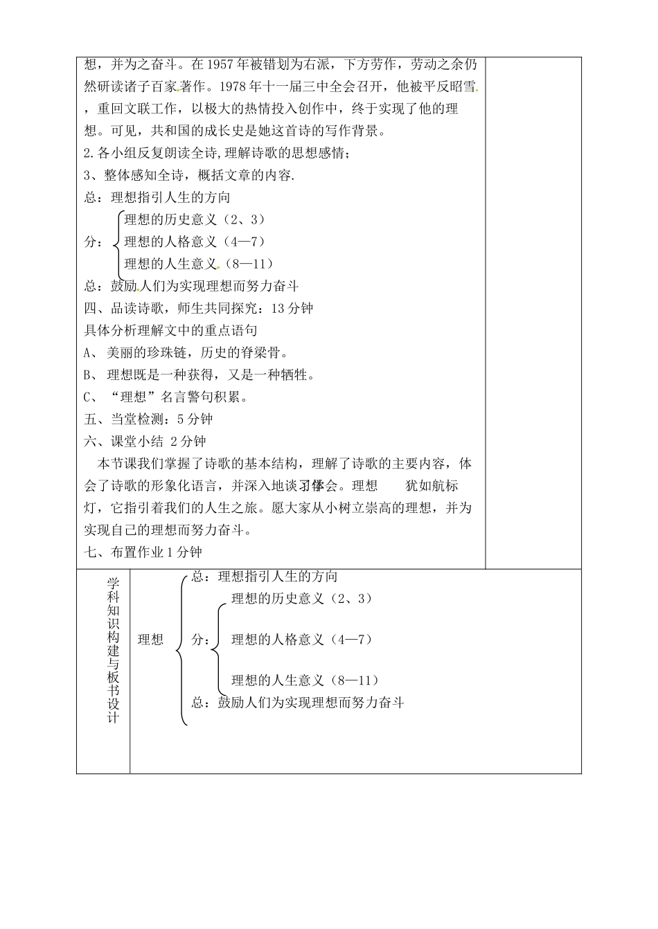 山东省淄博市临淄区第八中学六年级语文下册 1 理想（第1课时）教学设计 鲁教版五四制_第2页
