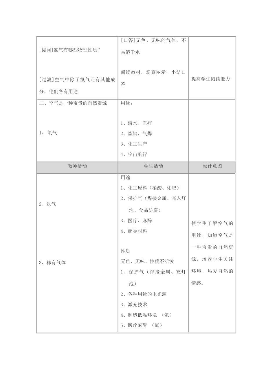 九年级化学上册 2.1空气教案（第二课时） 人教新课标版_第2页