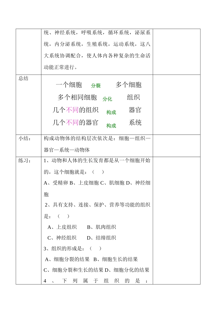 七年级生物 第一节 动物体的结构层次_第3页