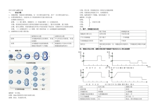 有丝分裂与减数分裂(教师版)