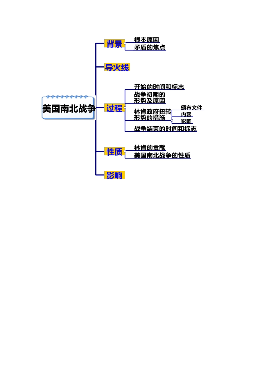 云南省丽江市永北镇中学2012届九年级历史上册 1.18美国南北战争教案 人教新课标版_第2页