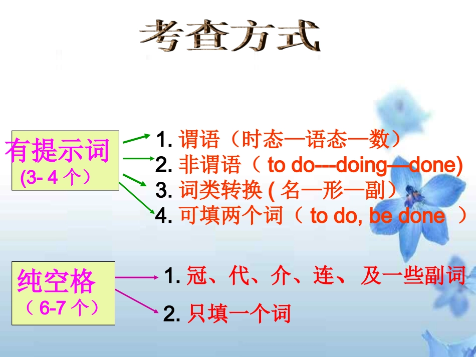 Listeningandreading_第3页