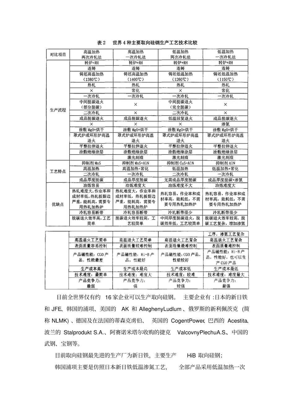 取向硅钢调研报告资料_第2页