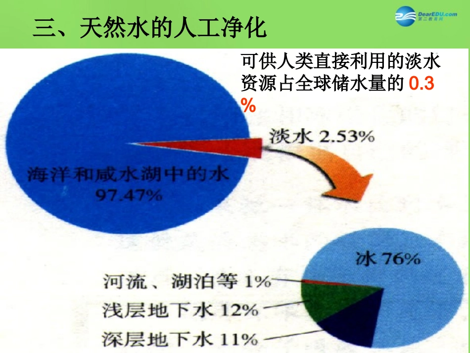 山东省无棣县第一实验学校九年级化学上册《2.1 运动的水分子（第2课时）》课件 （新版）鲁教版_第3页