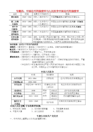中考历史复习专题五 中共的探索教案 华东师大版