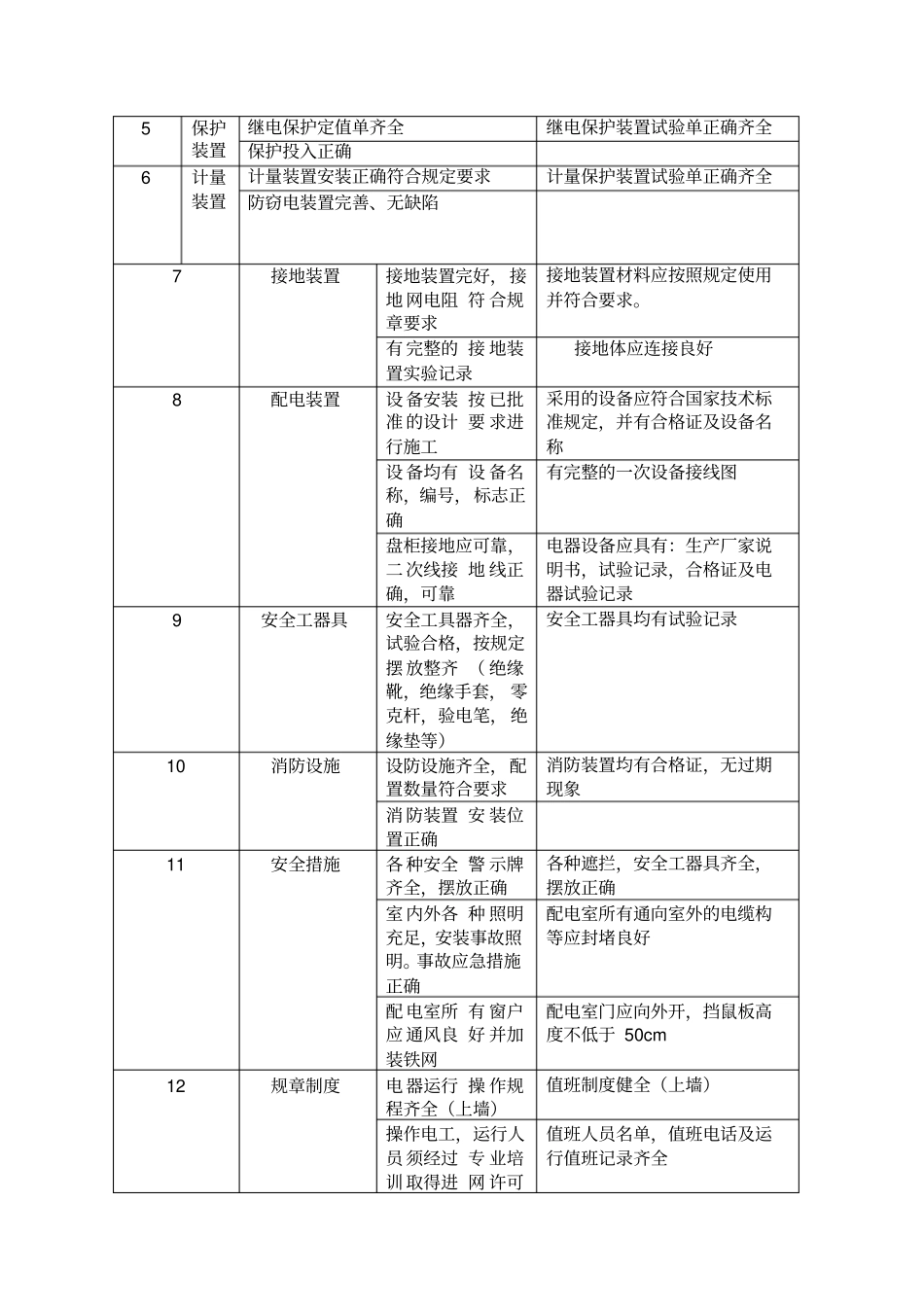 受电工程竣工验收单_第2页