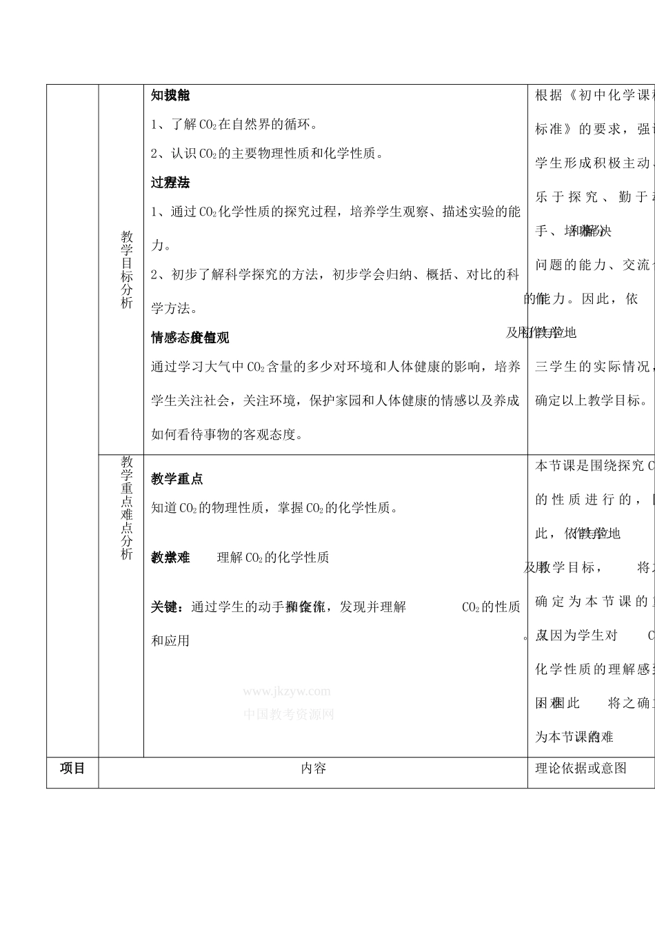 九年级化学上《2.3 奇妙的二氧化碳》说课稿1沪教版_第2页