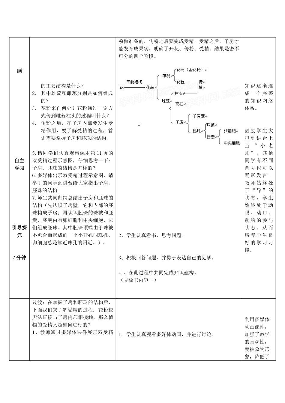 山东省滕州市滕西中学2014-2015八年级生物上册 4.1.2 传粉和受精（第2课时）优秀教案 （新版）济南版_第2页