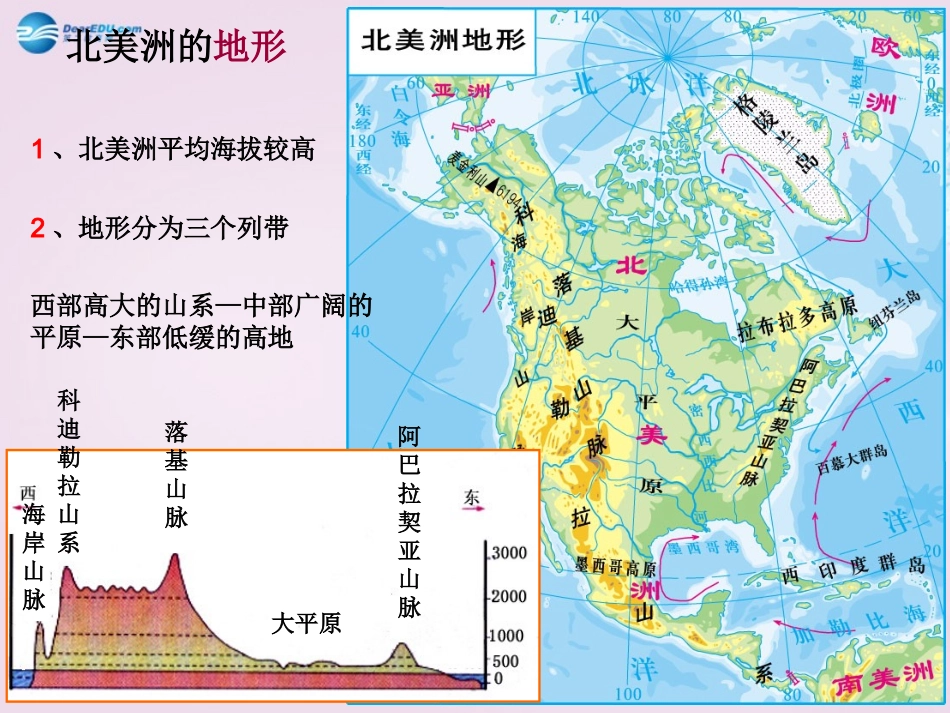 山东省泰安新泰市七年级地理下册 第六章 认识大洲 第三节 美洲（第二课时）课件 湘教版_第3页