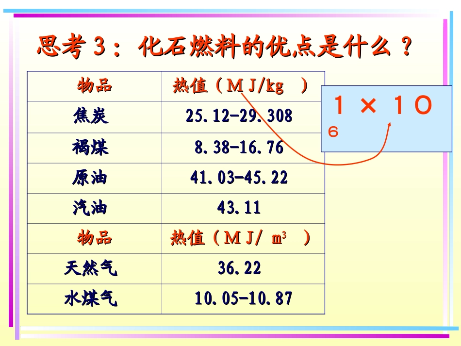 第二节化学与资源综合利用_第3页