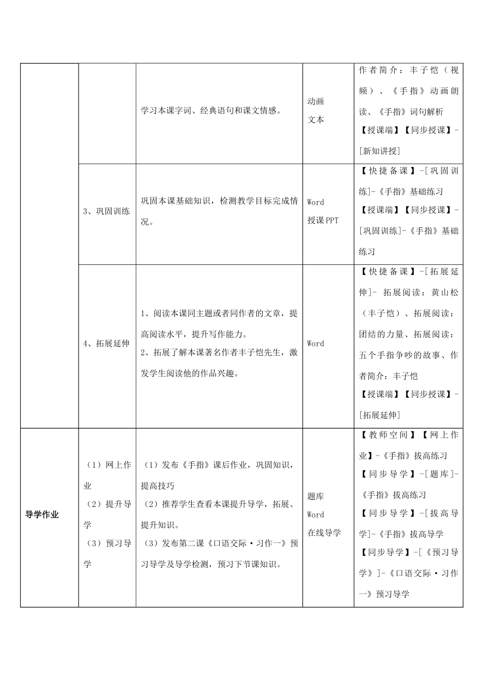 六年级语文下册 5.手指教学设计 新人教版-新人教版小学六年级下册语文教案_第2页