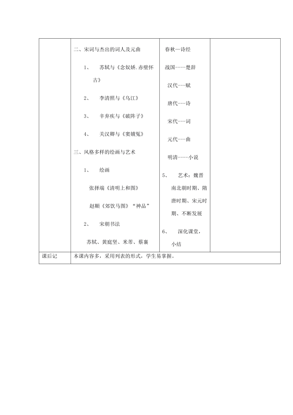 七年级历史下册 第14课灿烂的宋元文化（二）教案2 人教新课标版_第2页