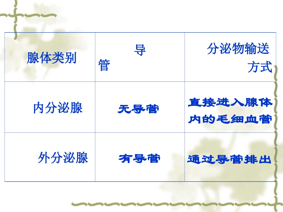 七年级生物激素调节  新人教版_第3页