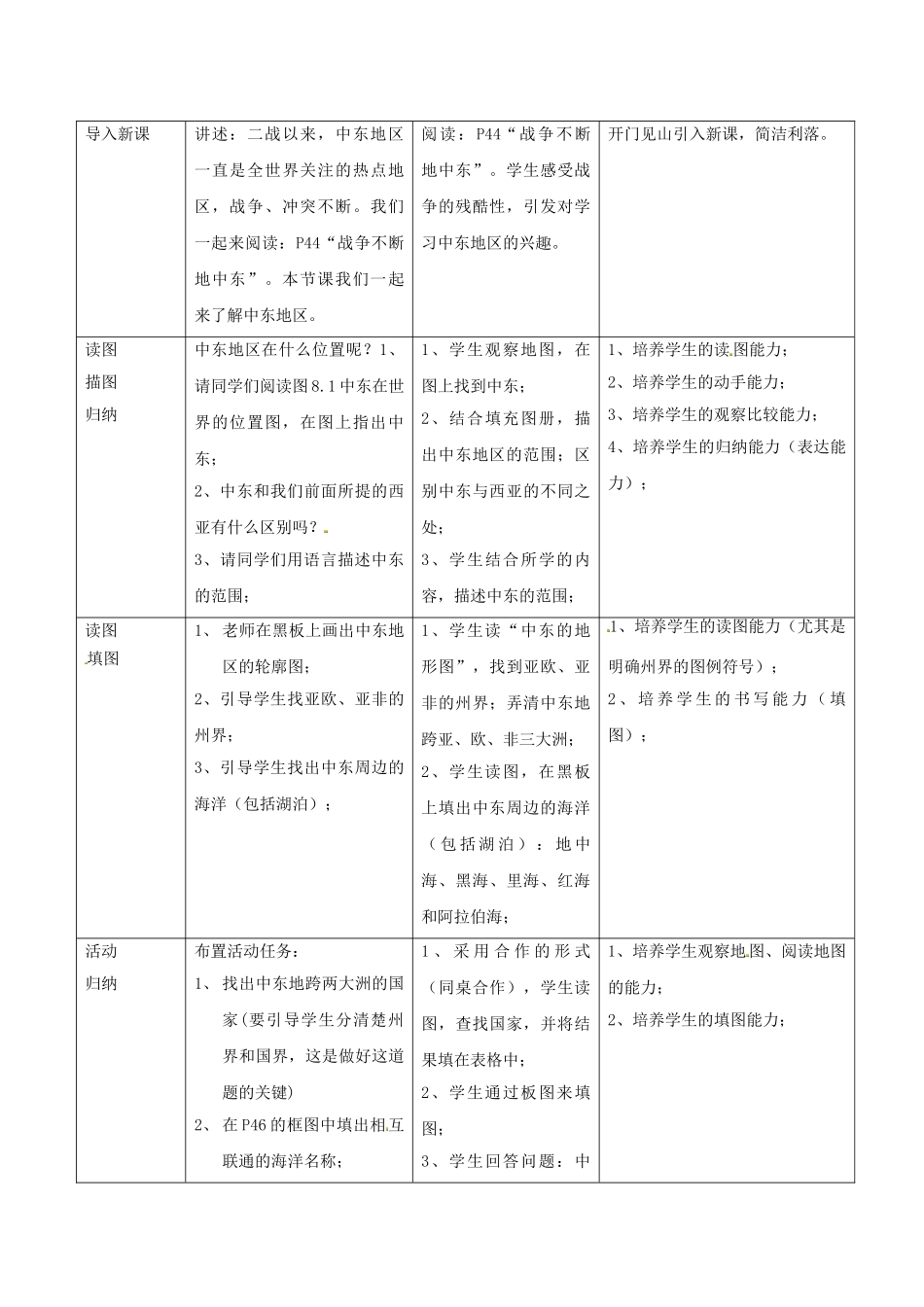 七年级地理下册 7.1《中东》教学设计 新人教版-新人教版初中七年级下册地理教案_第2页