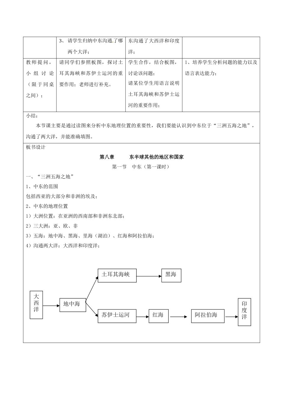 七年级地理下册 7.1《中东》教学设计 新人教版-新人教版初中七年级下册地理教案_第3页
