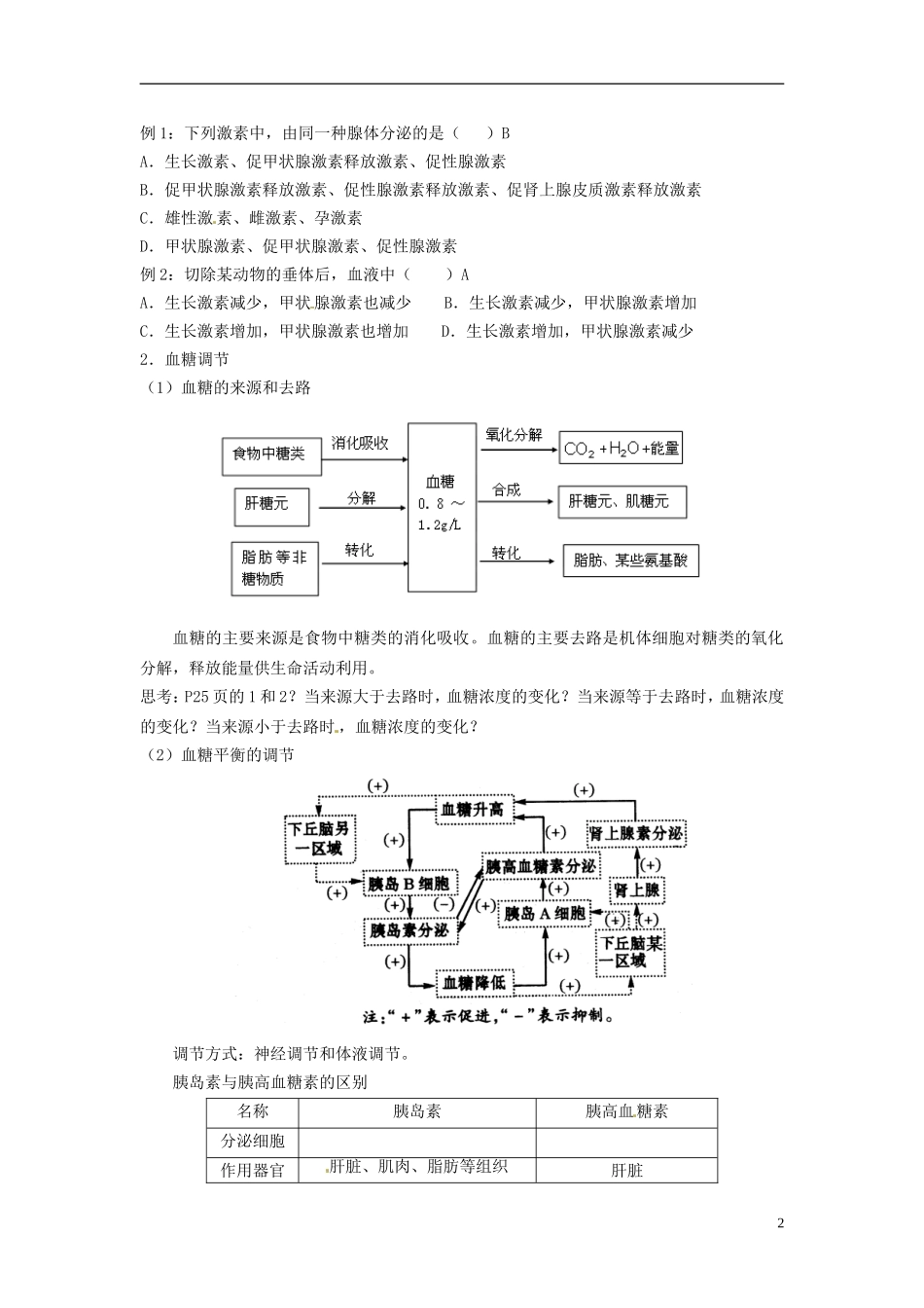 江苏省海安县实验中学高二生物《第2节 体液调节》学案 苏教版_第2页