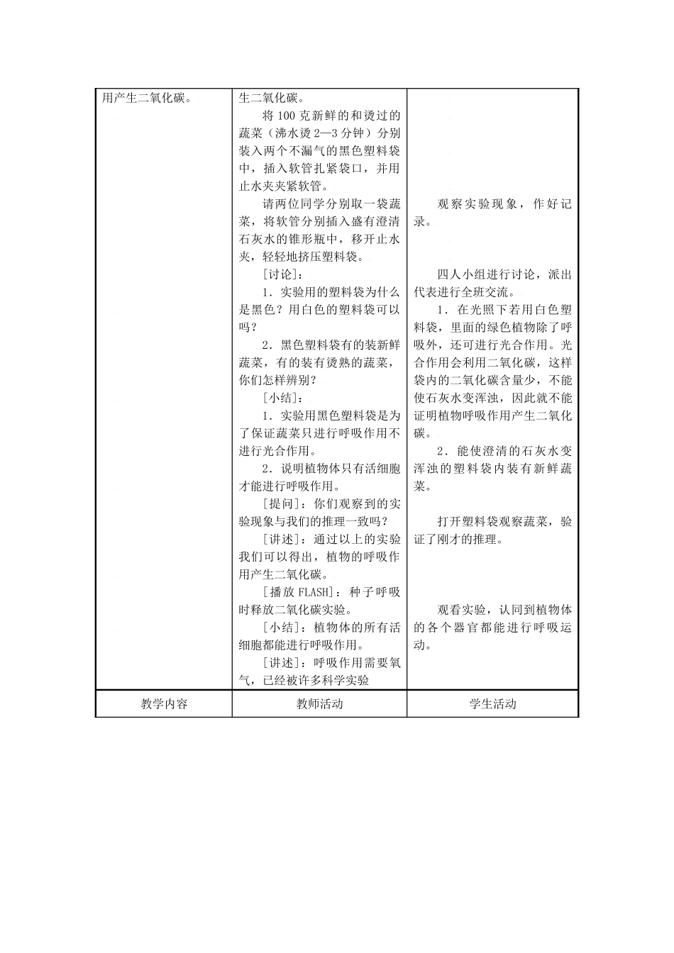 七年级生物上：第3单元  第6章 绿色植物的光合作用和呼吸作用 第四节  植物的呼吸作用教案苏教版_第2页