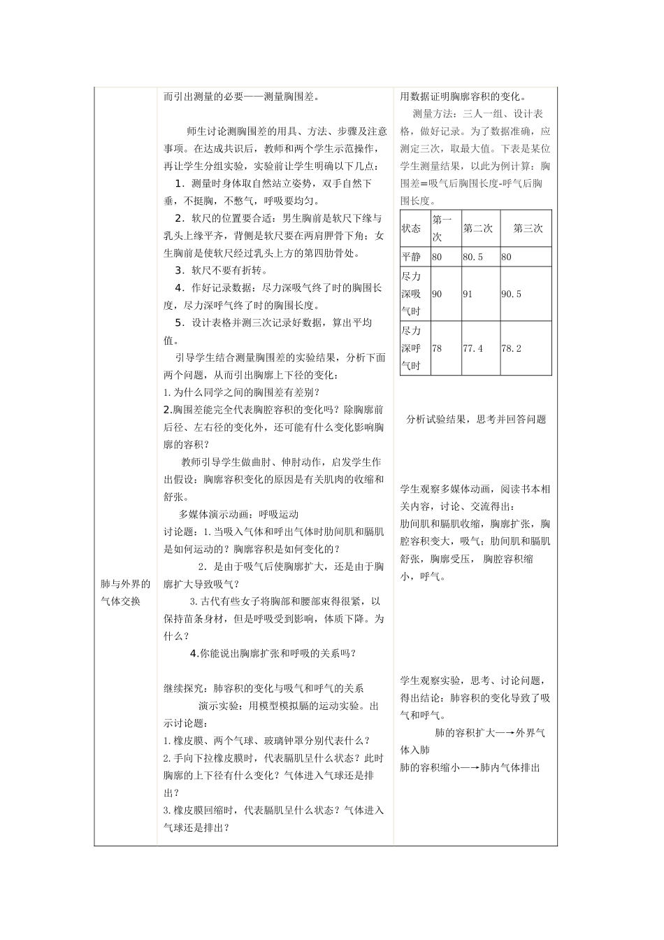 七年级生物 第二节 发生在肺内的气体交换教案 人教版_第2页