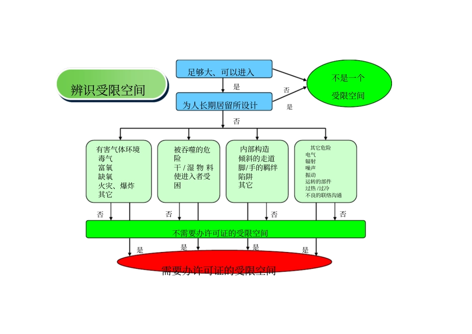 受限空间相关知识解读_第2页