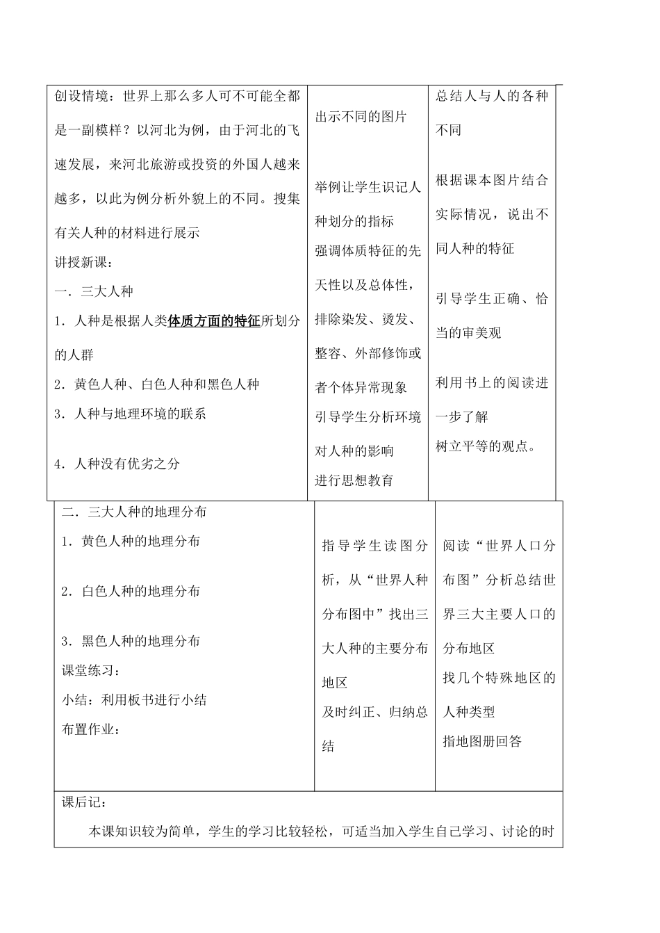 七年级地理 第2课 世界的人种、语言和宗教_第2页