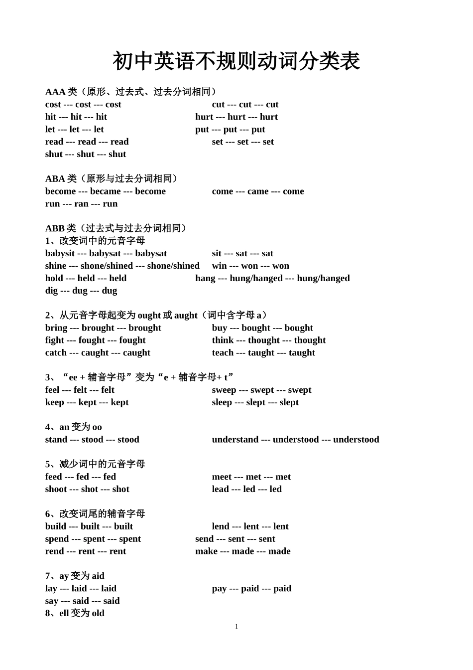 初中英语不规则动词分类表_第1页