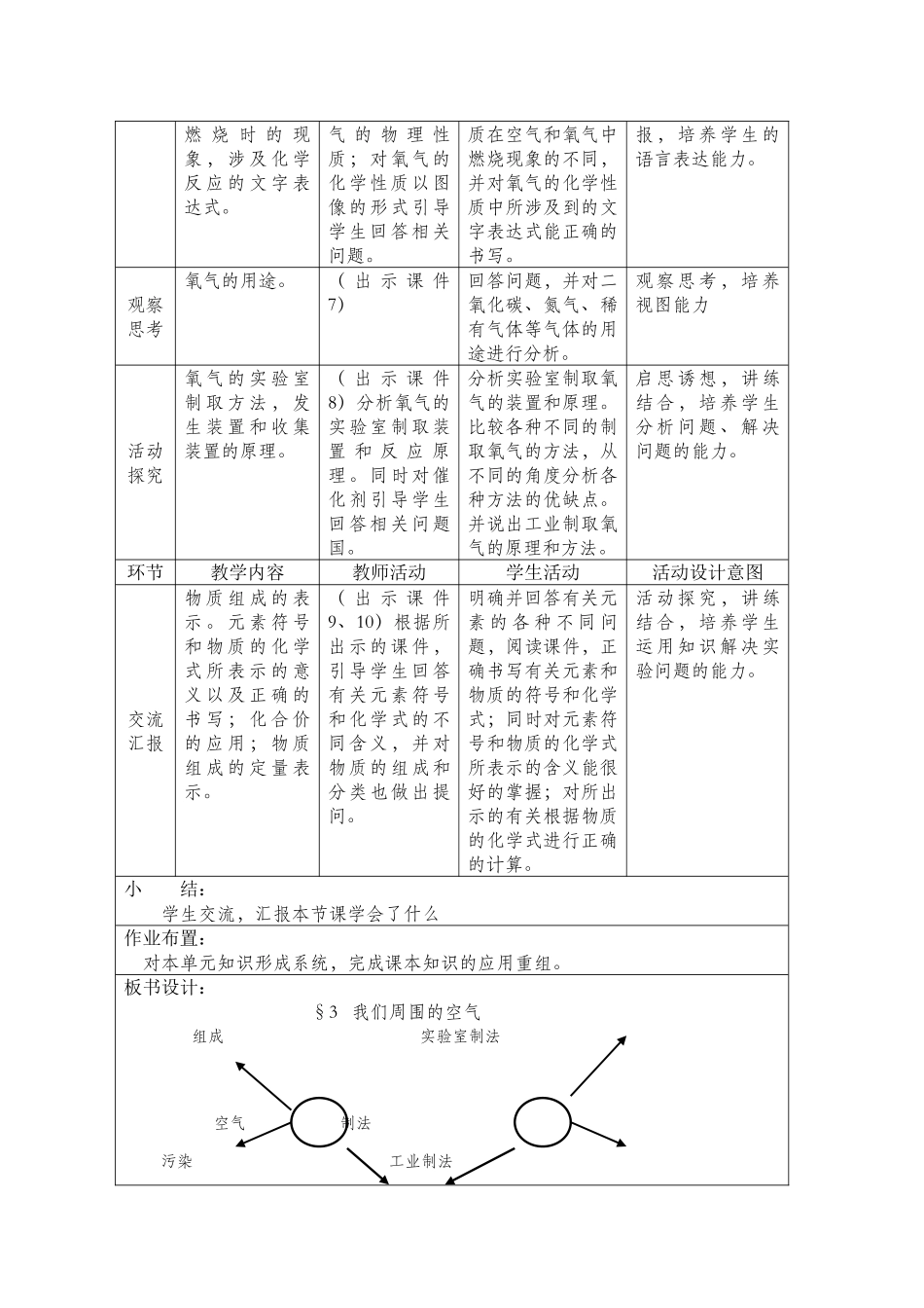 九年级化学《我们周围的空气》教案鲁教版_第2页
