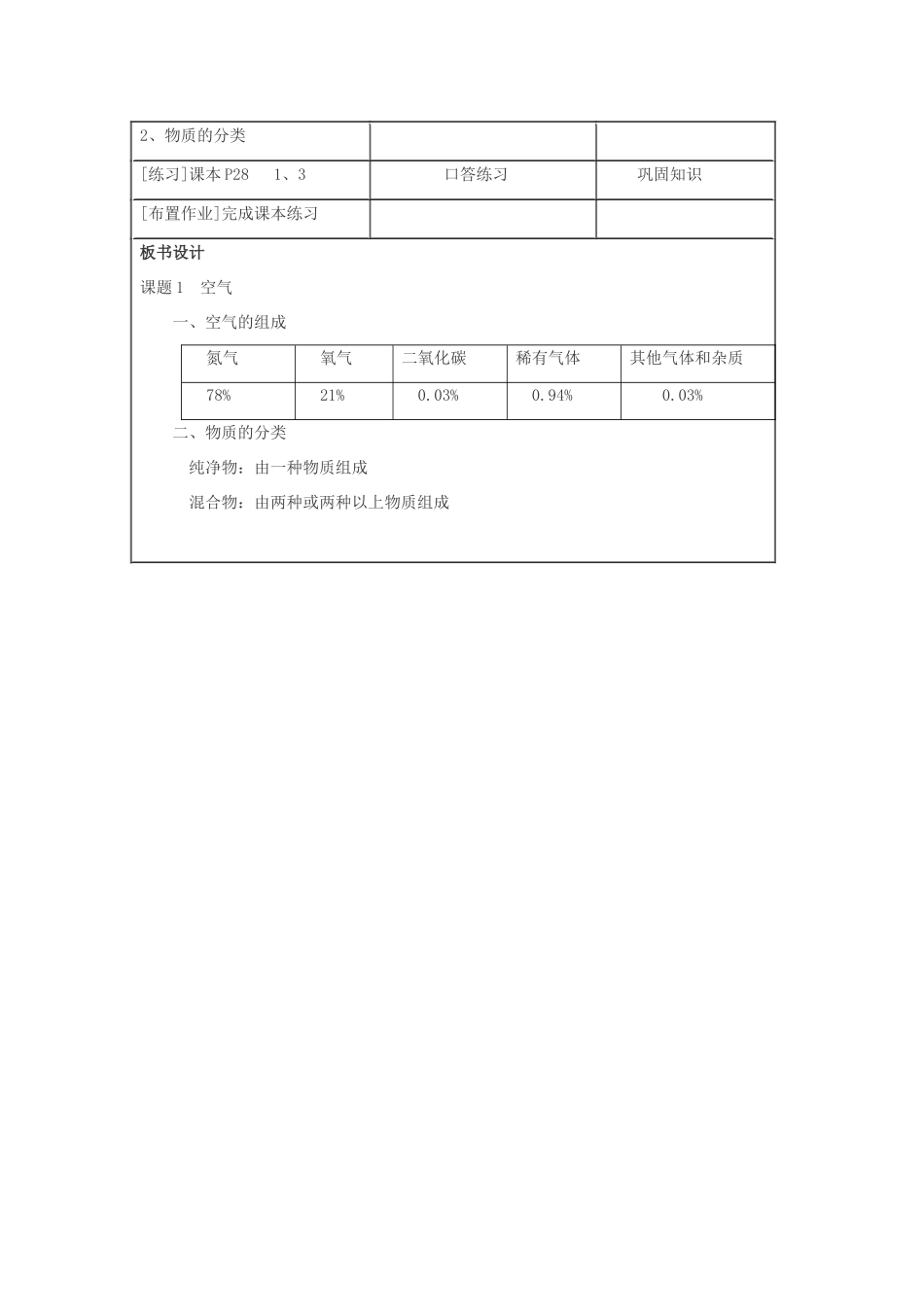九年级化学 第二单元课题1 空气教案（第一课时） 人教版_第3页