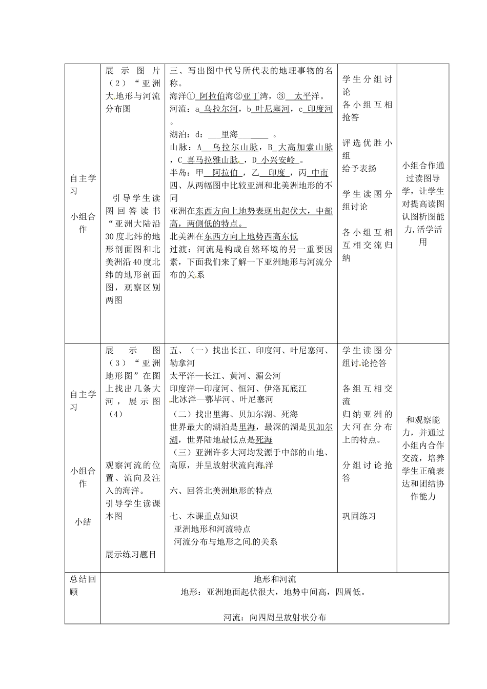 七年级地理下册 6.2 复杂多样的自然环境教案 （新版）商务星球版-（新版）商务星球版初中七年级下册地理教案_第2页