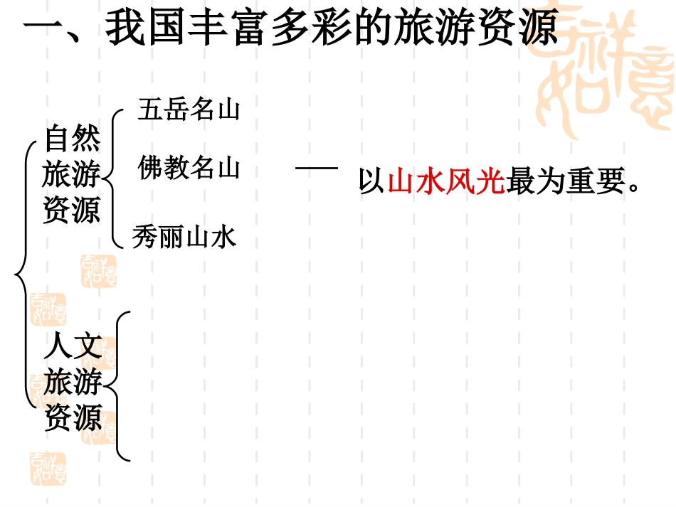 人教选修3《旅游地理》课件2[1].3-我国的旅游资源1_第3页
