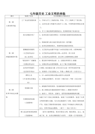 七年级历史 工业文明的来临
