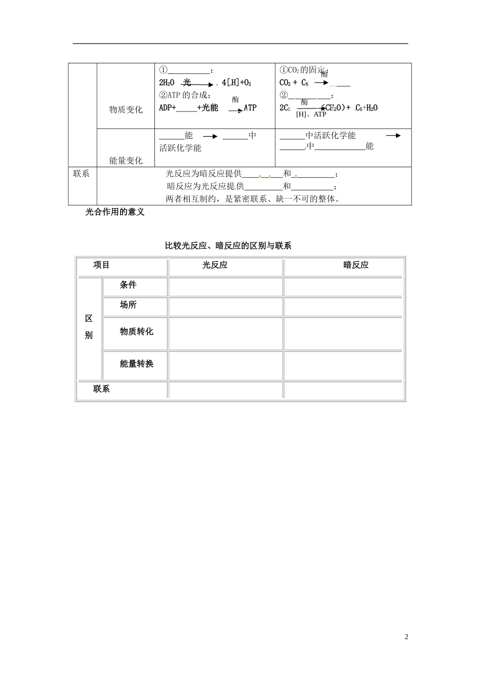 浙江省温州市永嘉中学教育集团楠江校区高三生物 光合作用（第二课时）复习学案_第2页