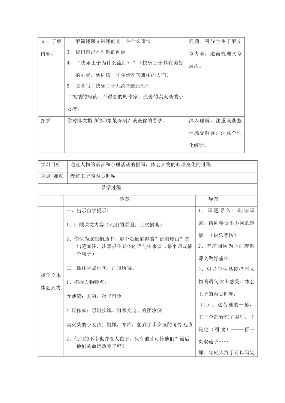 五年级语文下册 6.1快乐王子（一）教案 长春版-长春版小学五年级下册语文教案_第2页