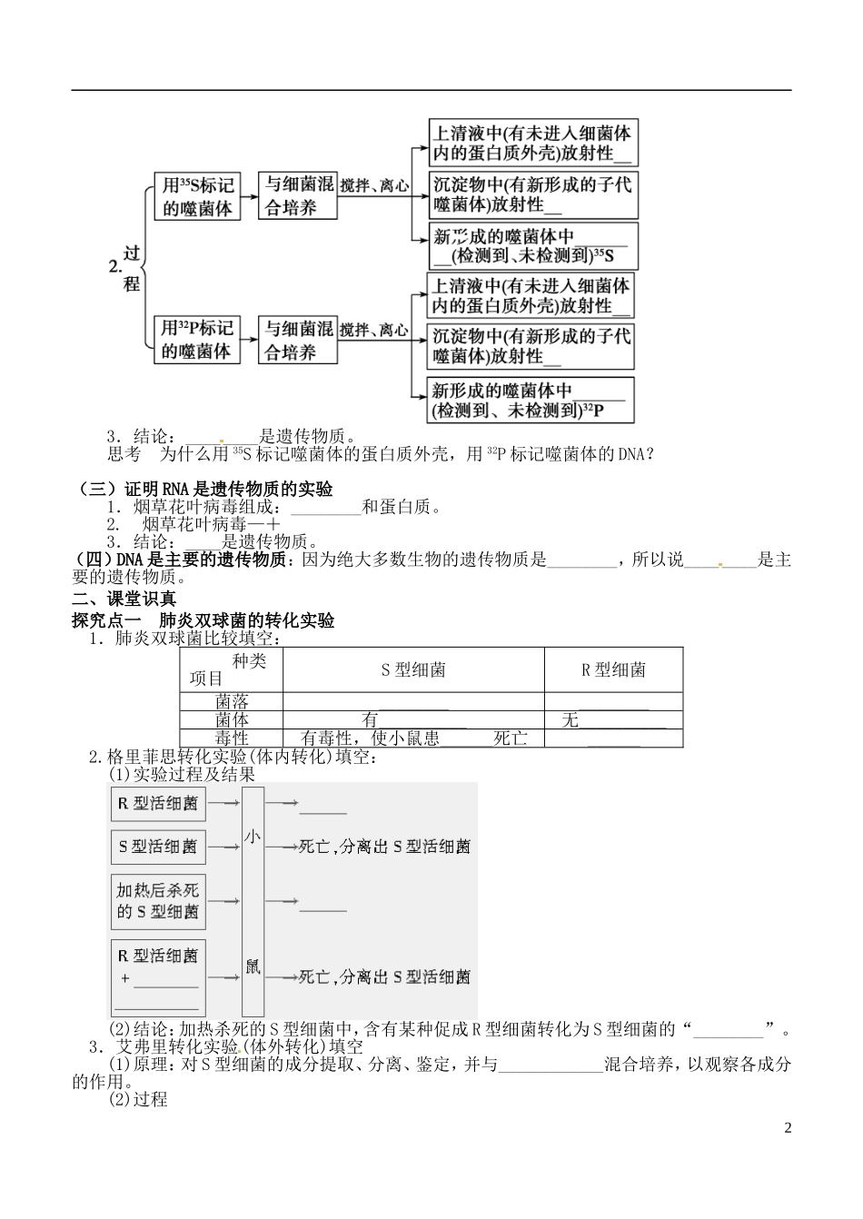 山西省朔州市平鲁区李林中学高中生物《DNA是主要的遗传物质》导学案 苏教版必修2_第2页