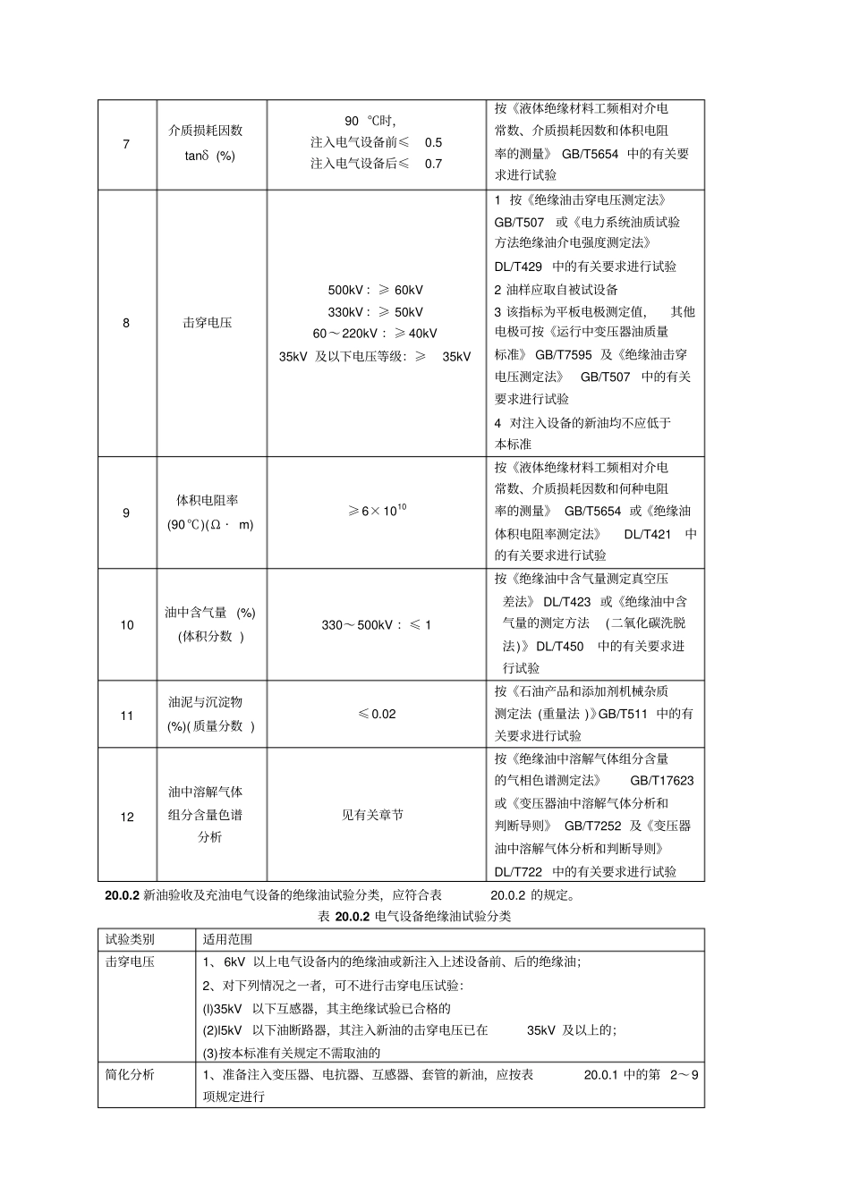 变压器油的标准_第2页