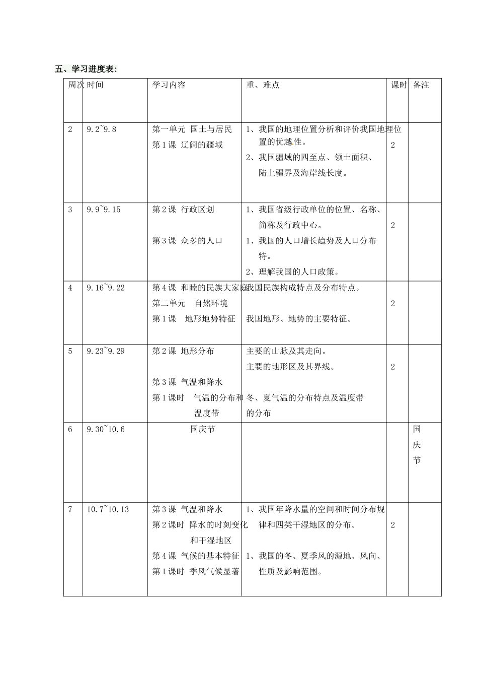 山东省枣庄市峄城区吴林街道中学2013-2014学年八年级地理上学期教学计划 商务星球版_第3页