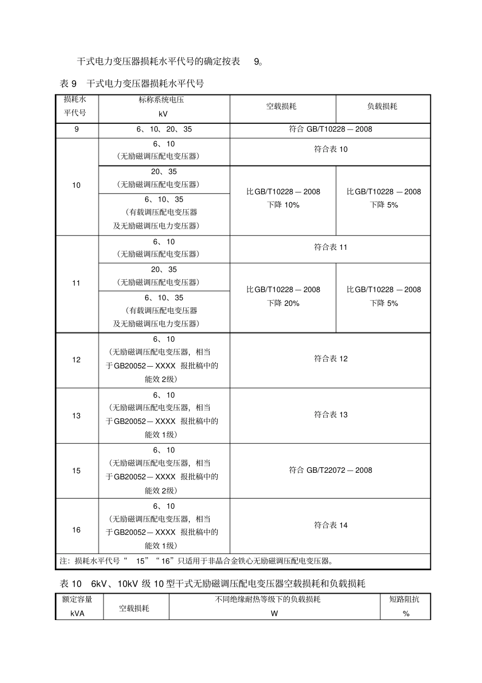 变压器技术参数_第1页