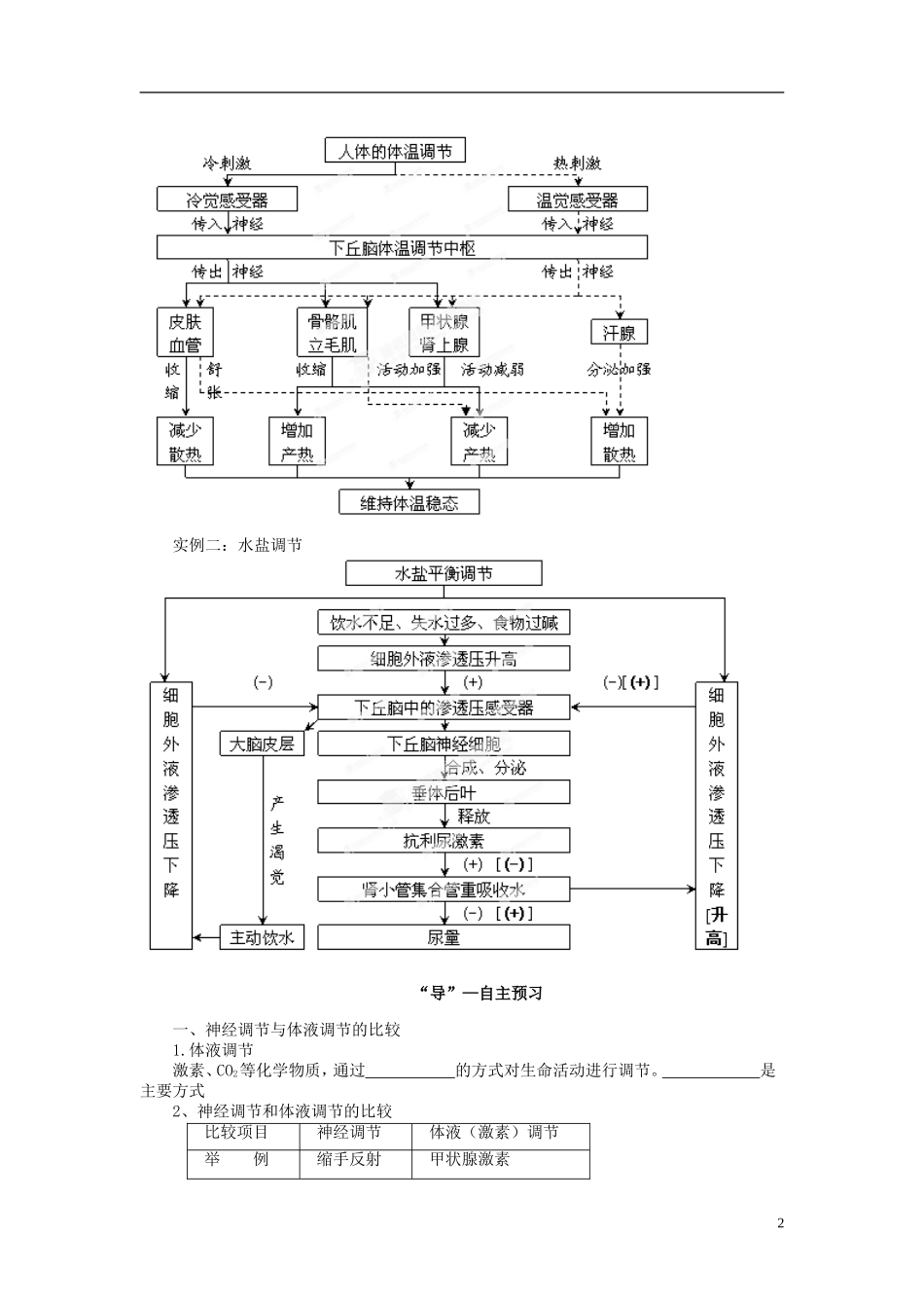 四川省雷波县民族中学高中生物 2.3 神经调节与体液调节的关系学案 新人教版必修3_第2页